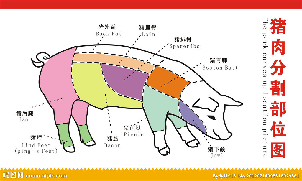 猪肉