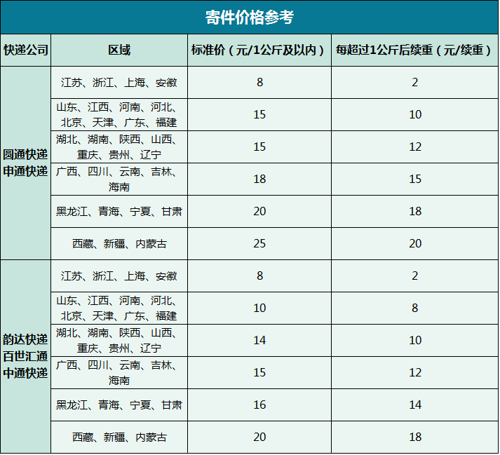 快递代寄价格查询